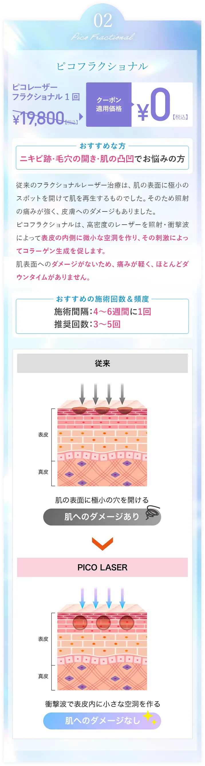 ピコフラクショナル
