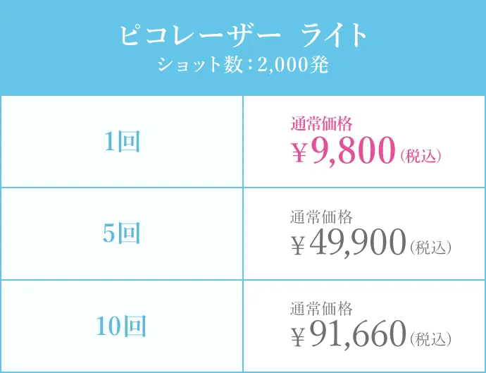 ピコレーザー ライト