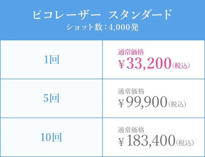ピコレーザー スタンダード