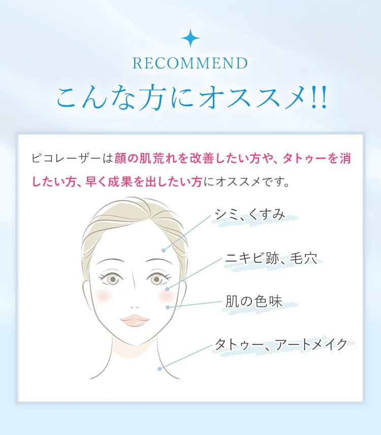 こんな方にオススメ