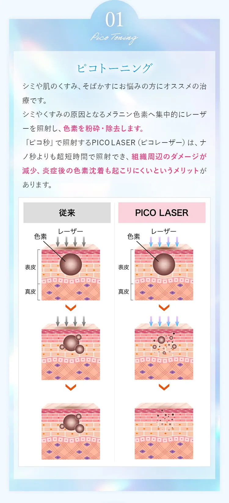 ピコトーニング