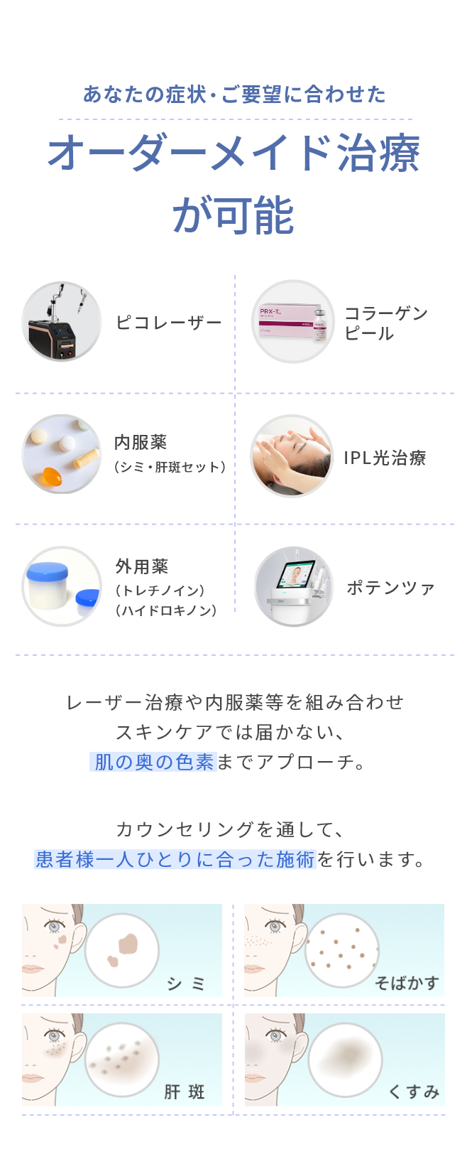 オーダーメイド治療