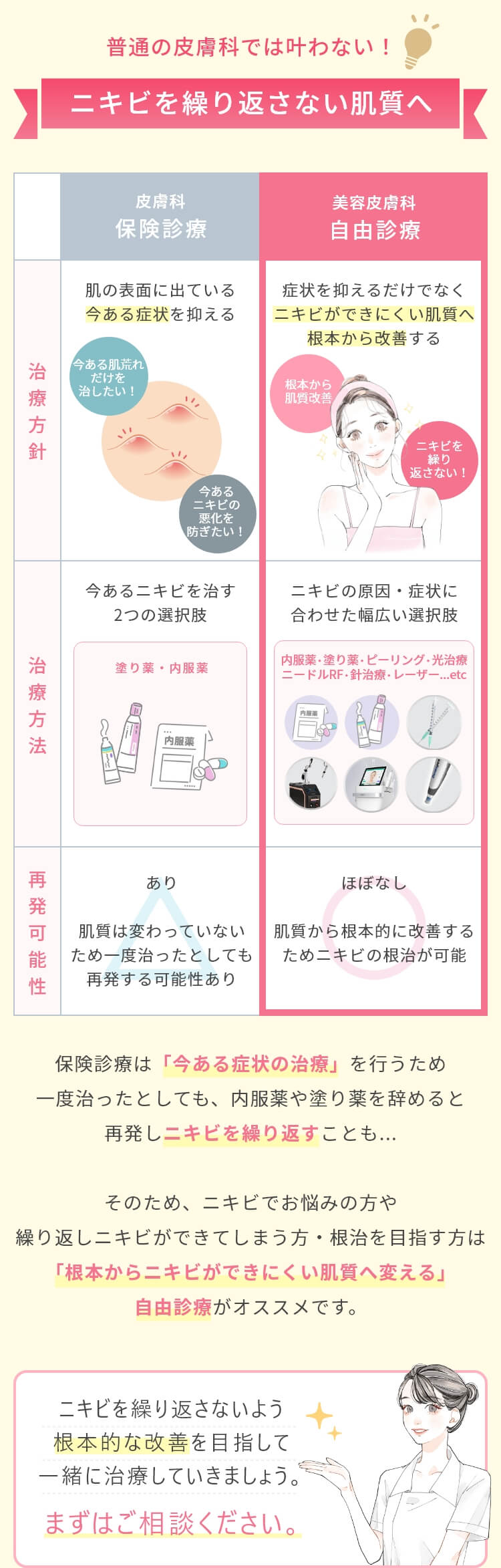 TCBなら確実に治せます。