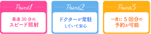 Point1 最速30分のスピード照射 Point2 ドクターが常駐していて安心 Point3 一度に5回分の予約が可能