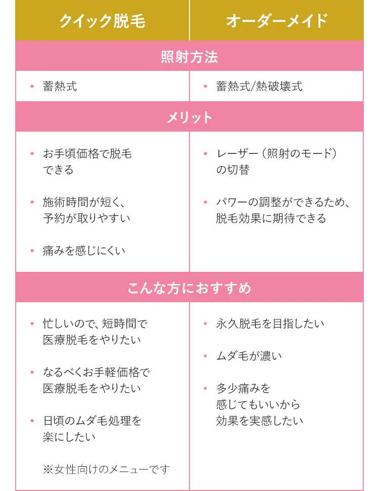 比較表