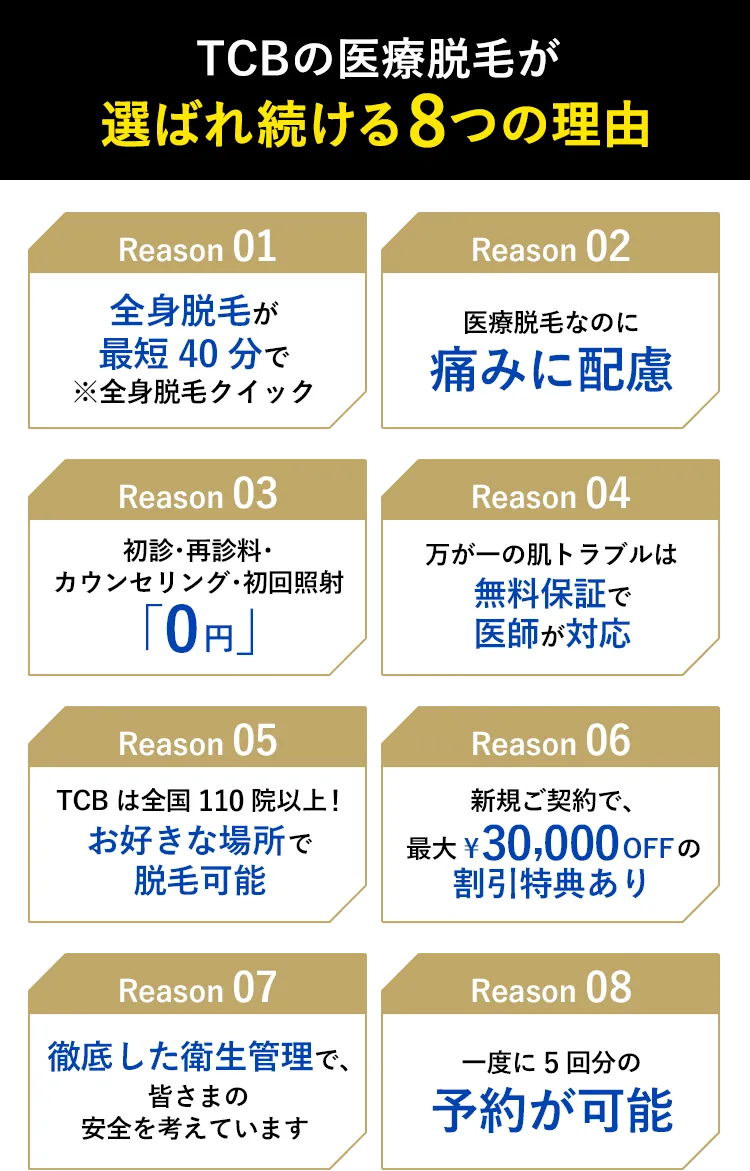 TCBは効果、価格、サービス、品質、全てに一切妥協いたしません。