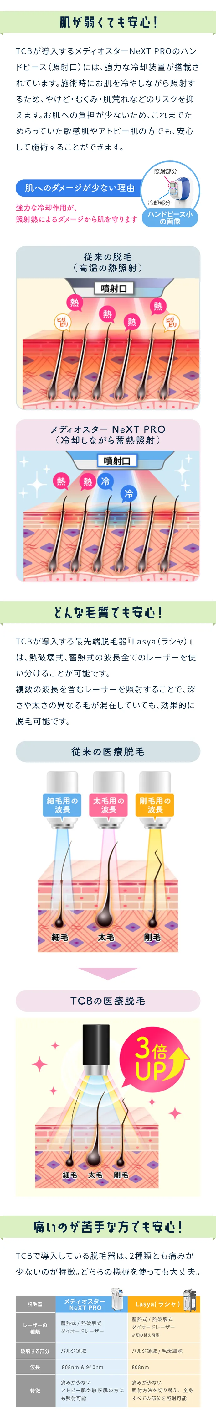 肌が弱くても、どんな毛質でも、痛いのが苦手な方でも安心！