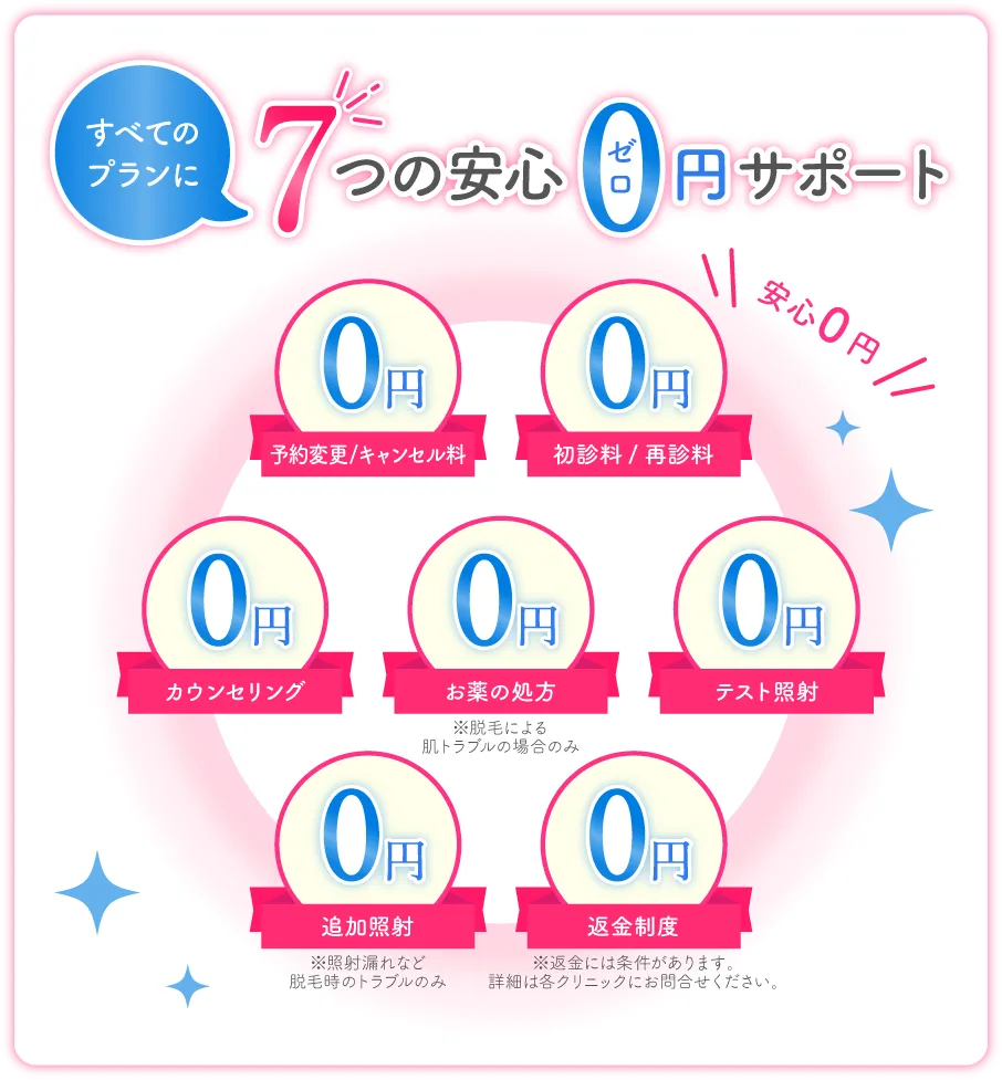 すべてのプランに 7つの安心0円サポート