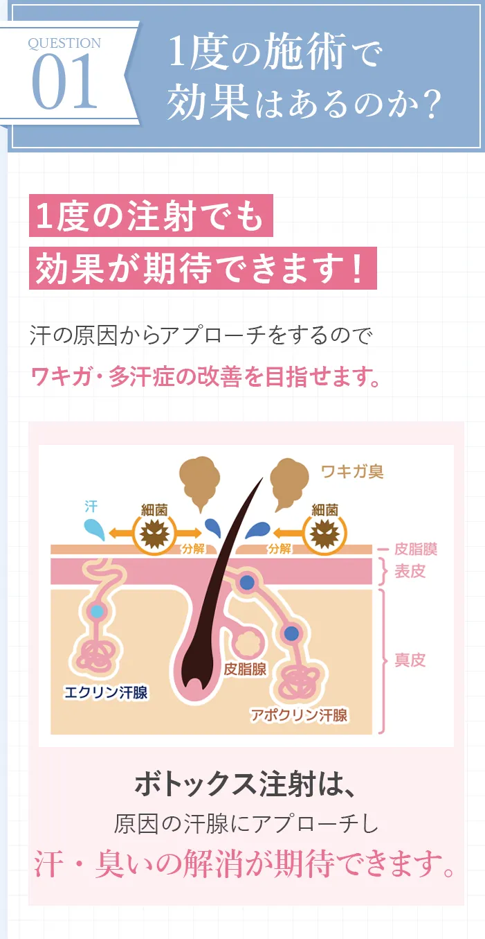 1度の施術で効果はあるのか？